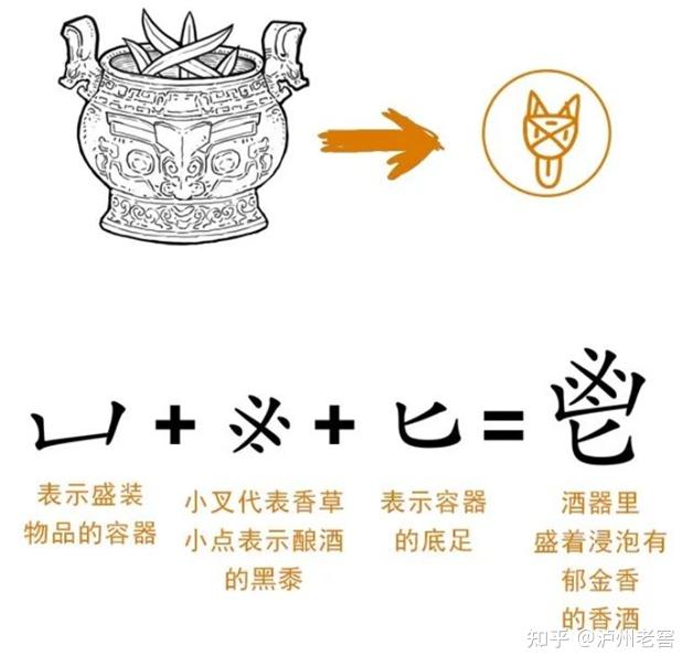 说“鬯”:来自古代高端配制酒的独白 - 知乎