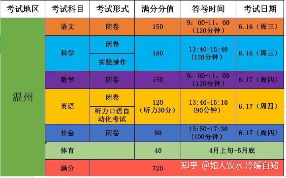 中考錄取分數湖州線2024年_湖州中考錄取分數線2024_中考錄取分數線2021湖州