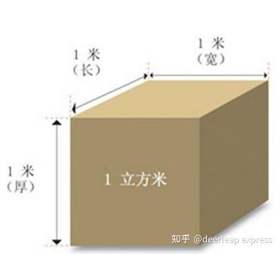 国际快递中的体积重量是什么 为什么要计算体积重量 知乎