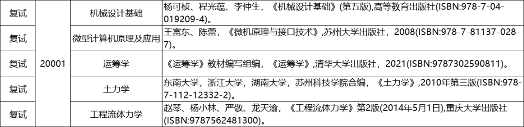 苏州大学2025考研复试参考书汇总!! - 知乎