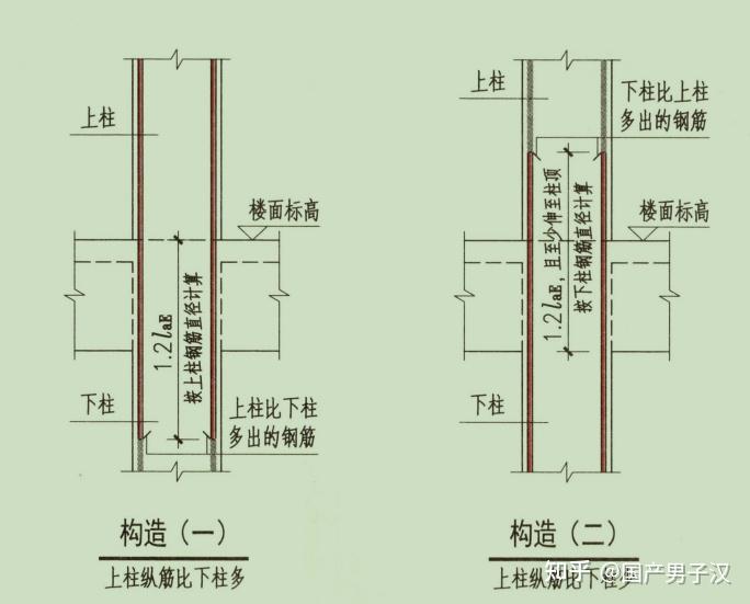 考虑柱子上下层不同截面配筋原则 - 知乎