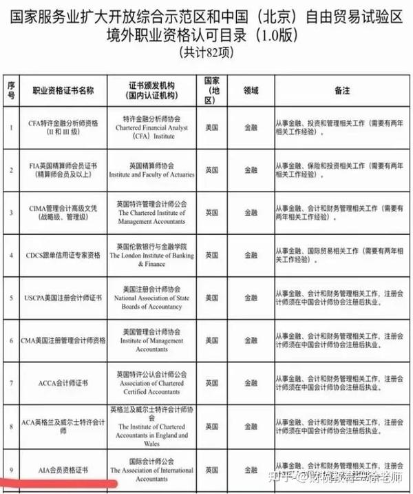 中国会计协会官网查询系统_中国会计师协会成立时间_中国会计师协会官网