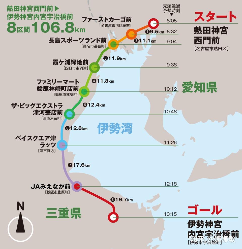 全日本大學生驛傳明日開戰大混戰看誰能笑到最後