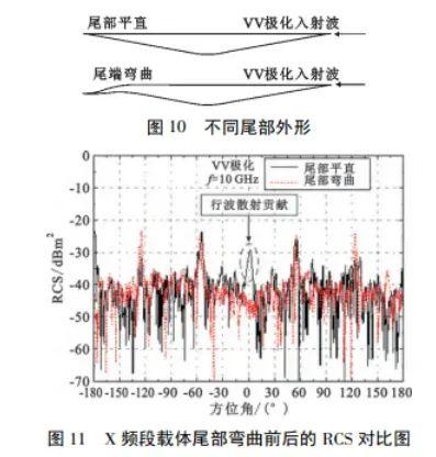 低散射载体设计与研究 - 知乎