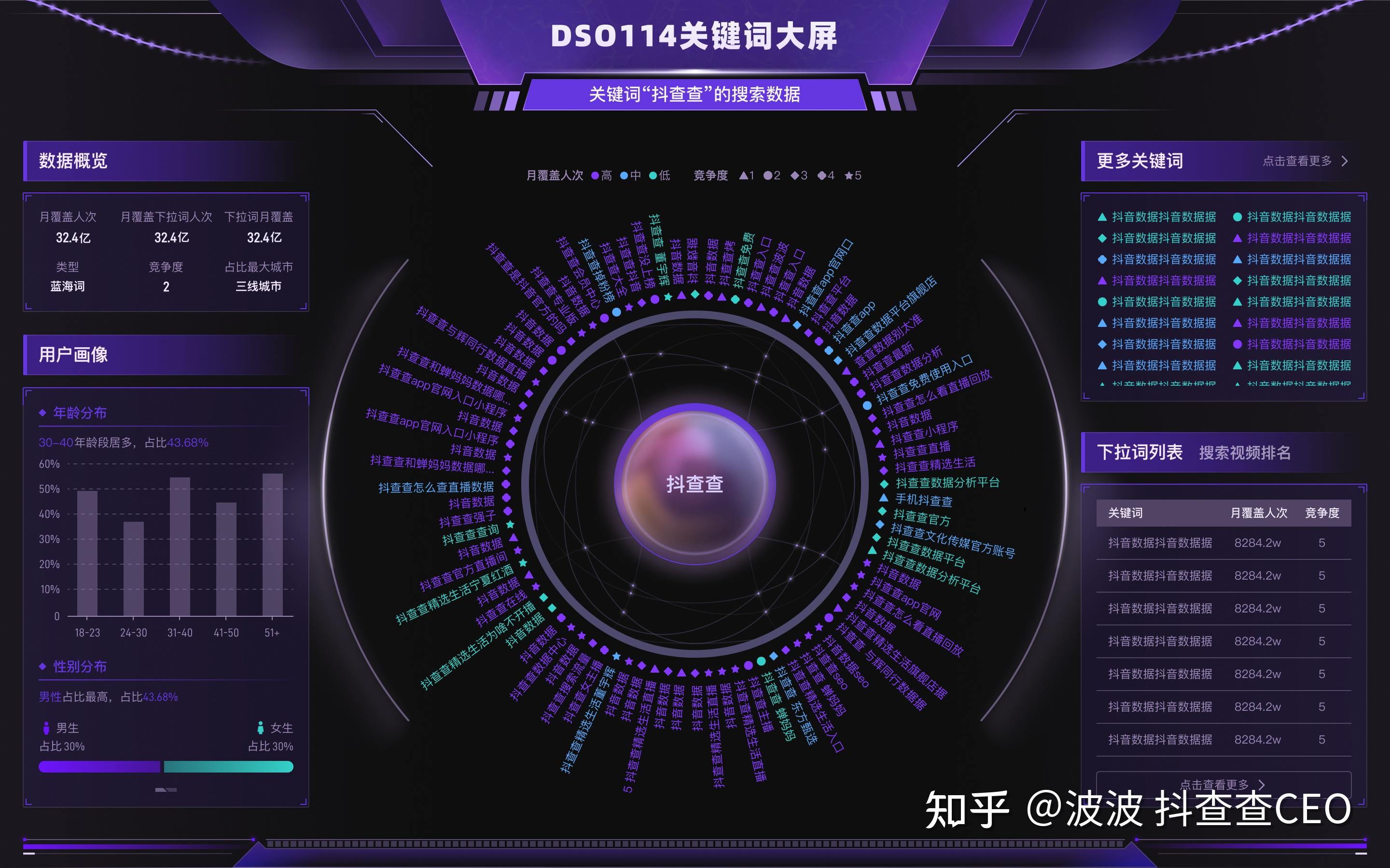 搜狗关键词指数查询=搜狗搜索引擎关键词排名器