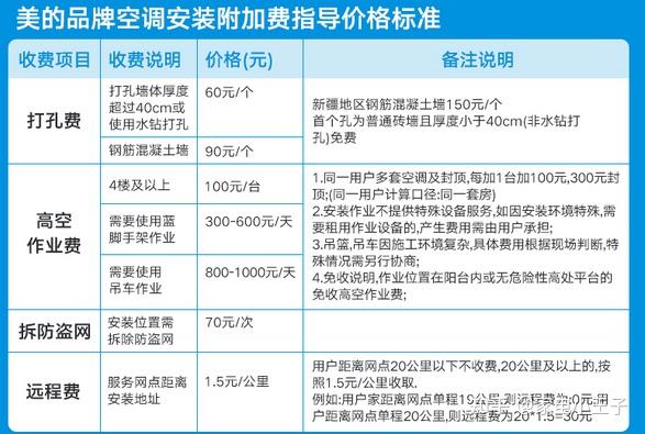 空调价格区别在哪里_价廉物美的空调选那个好_美的空调型号及价格是多少