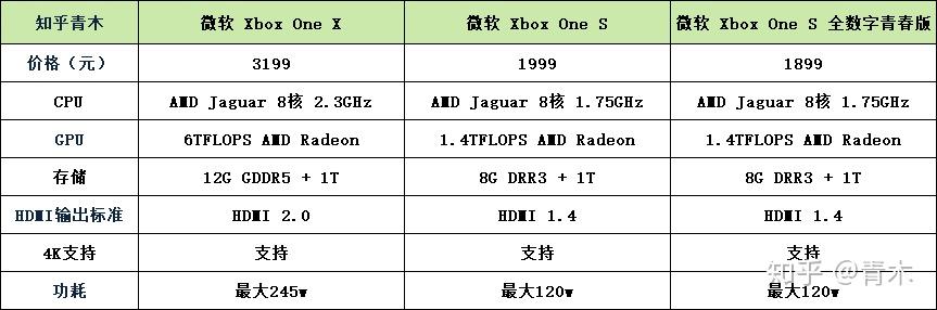 如何选择家用游戏机,体感游戏机/家用游戏机推荐/ps4,switch,xbox家用