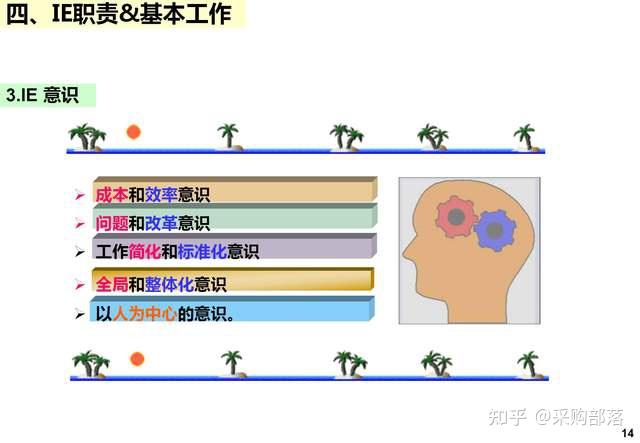 从理念到实践：解锁IE与精益生产工具的中国智造密码 - 知乎