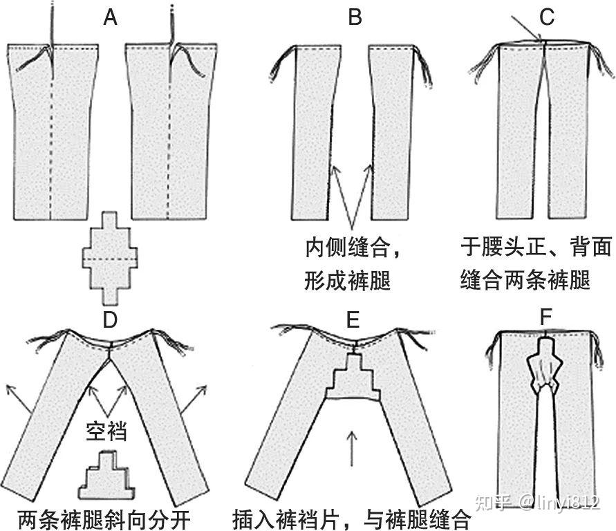 中国裤子演变史图片