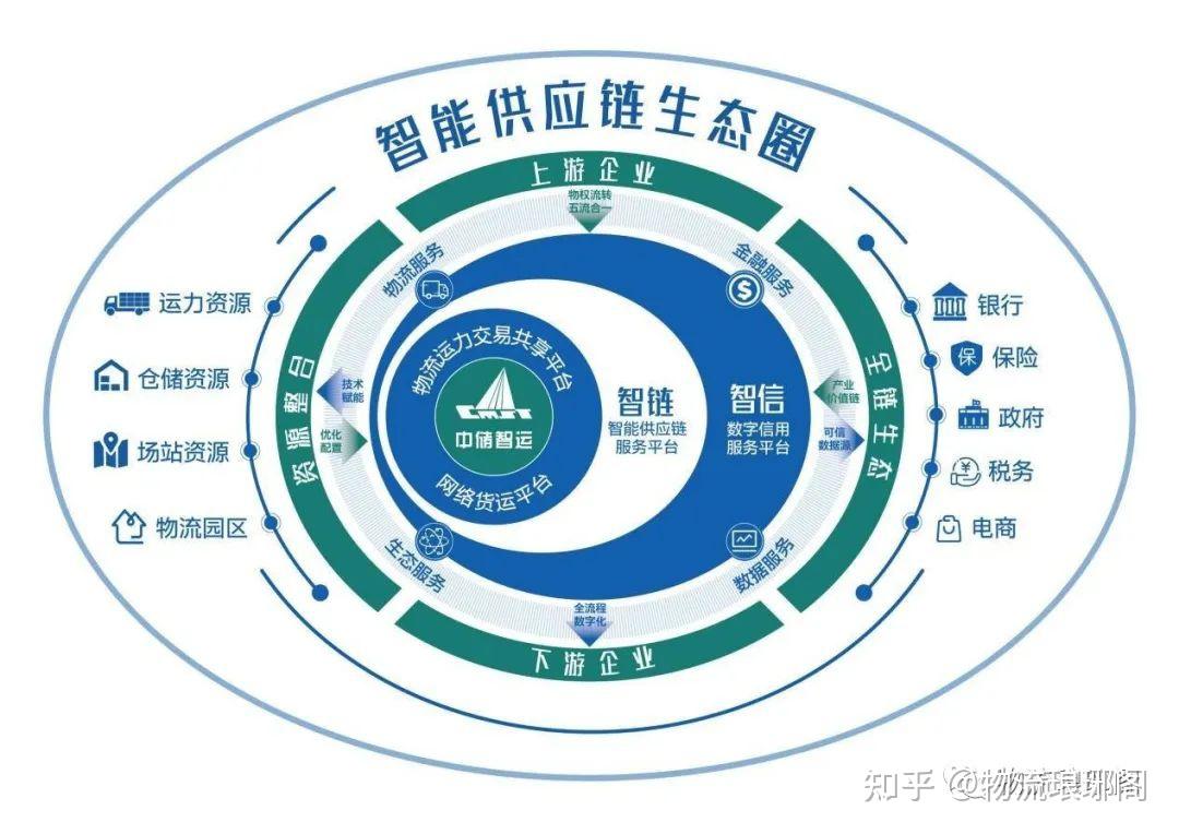 一文带你解析供应链概念、分类及发展趋势 - 知乎
