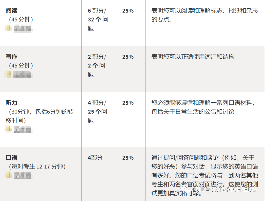 全网最详细的ket&pet考试攻略来了!