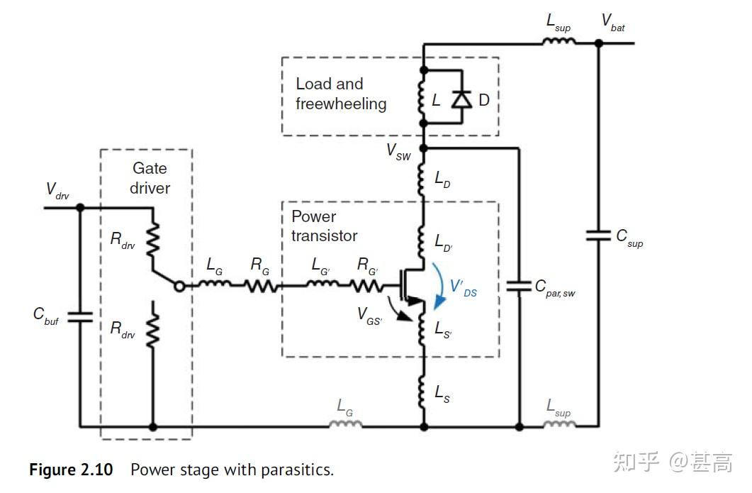 Power Stage Control Loop Chapter 2 The Power Stage - 知乎