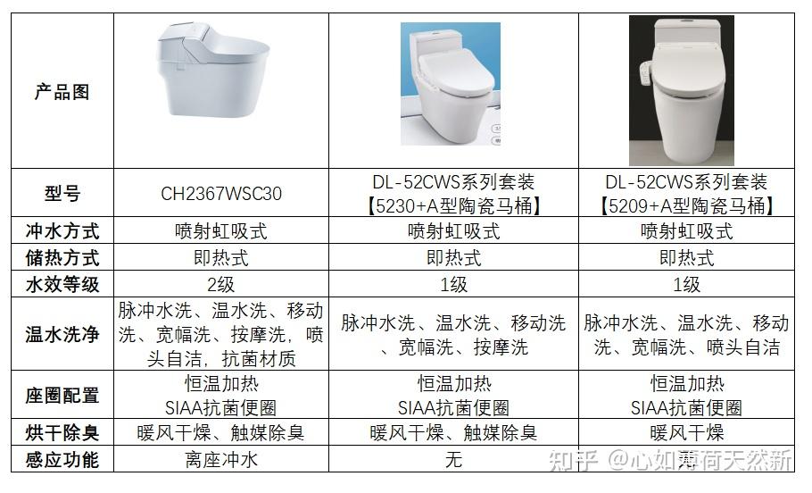 2023年智能马桶选购攻略,高性价比智能马桶推荐(附科勒/toto/京东京造