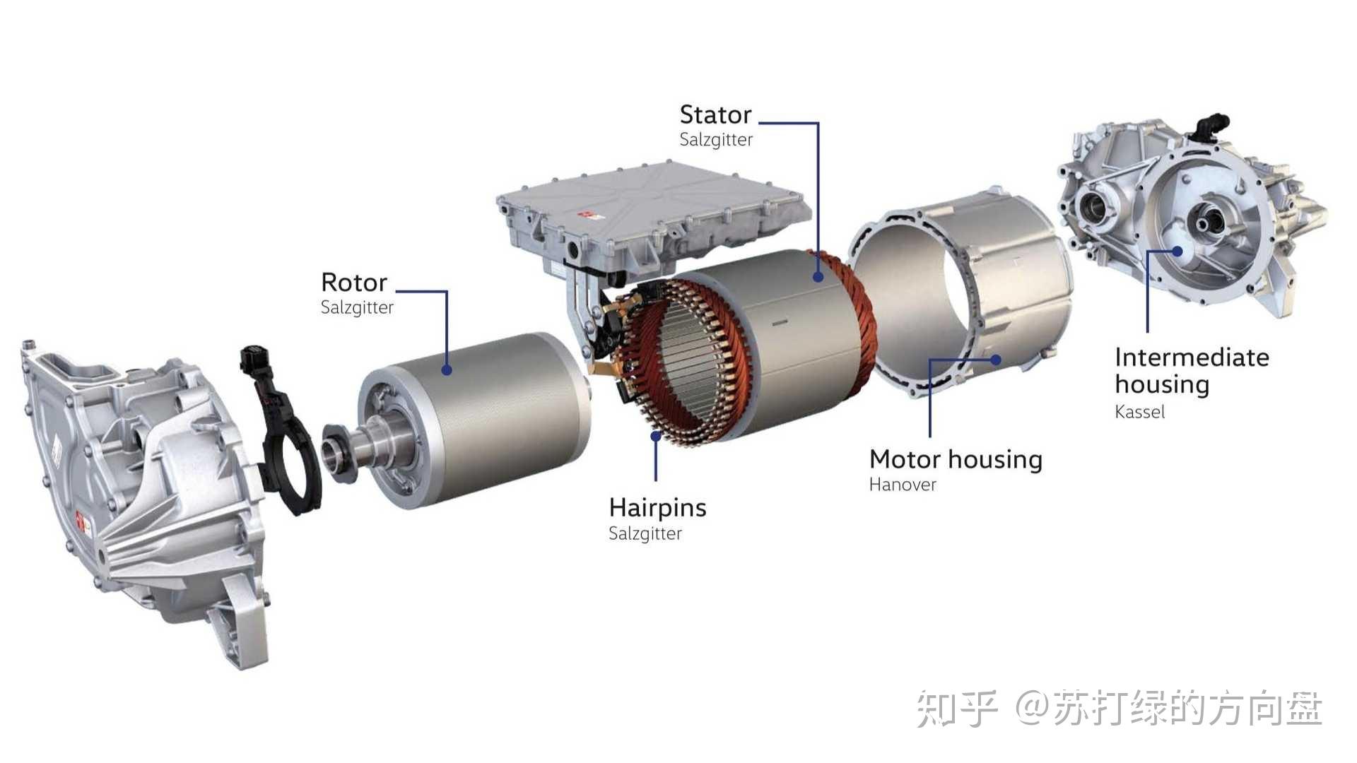 這是大眾專門為meb開發的一款電驅動單元,一臺永磁同步電機,代號app