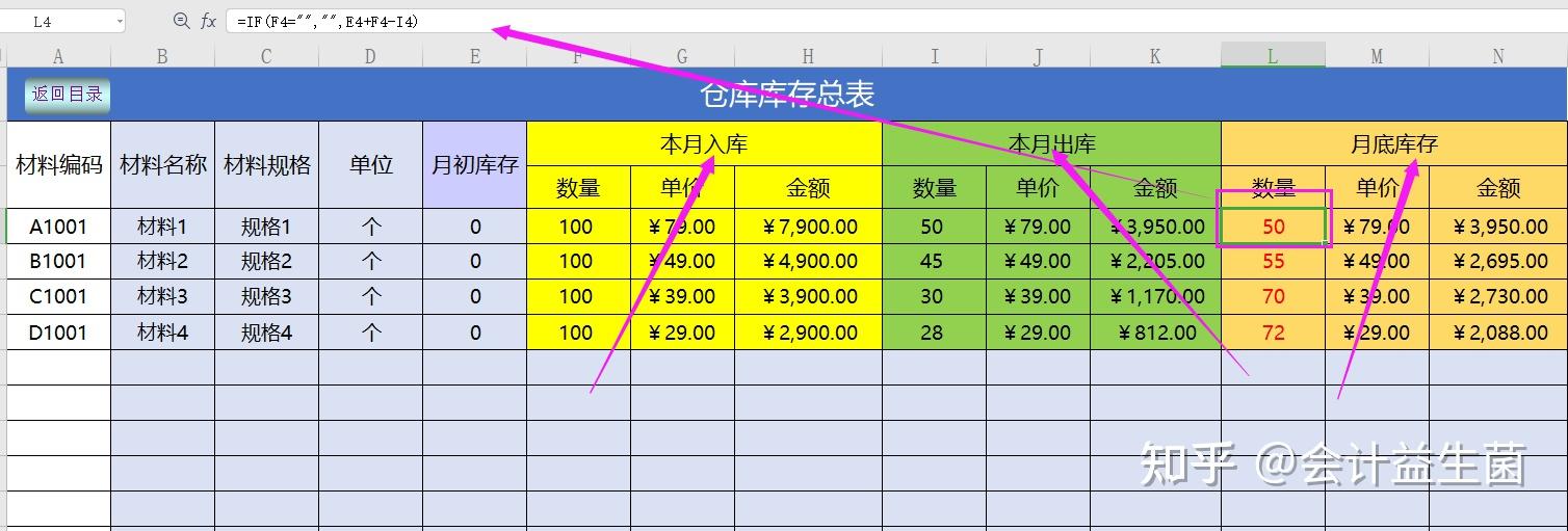 全自动仓库进销存管理系统库存自动统计老板看了之后刮目相看