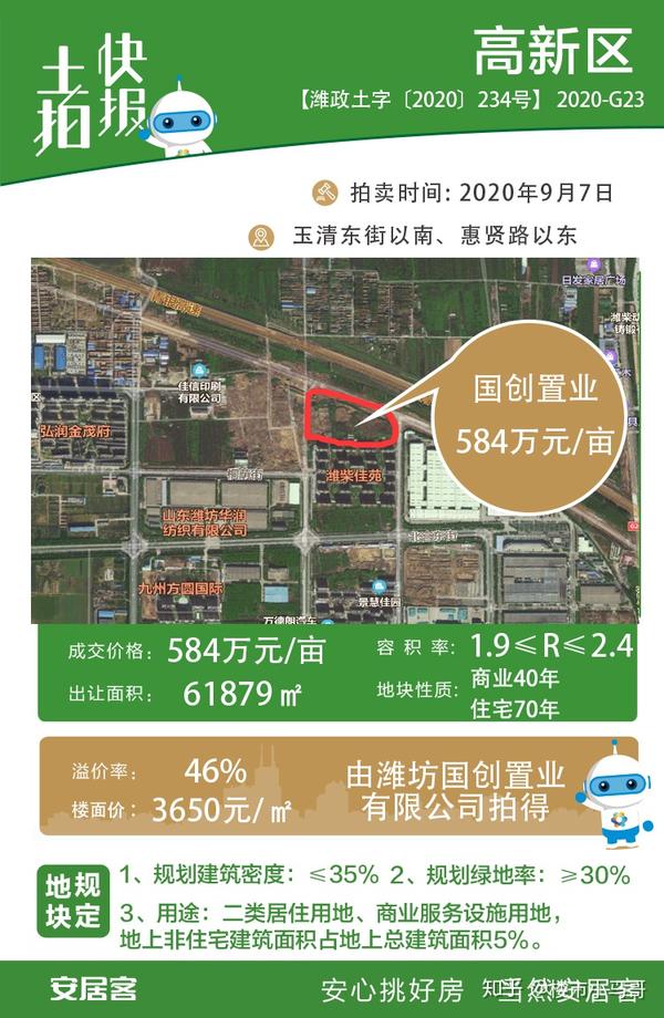 9月潍坊土拍第一个“高峰” 高新区高溢价引领17亿+成交 - 知乎