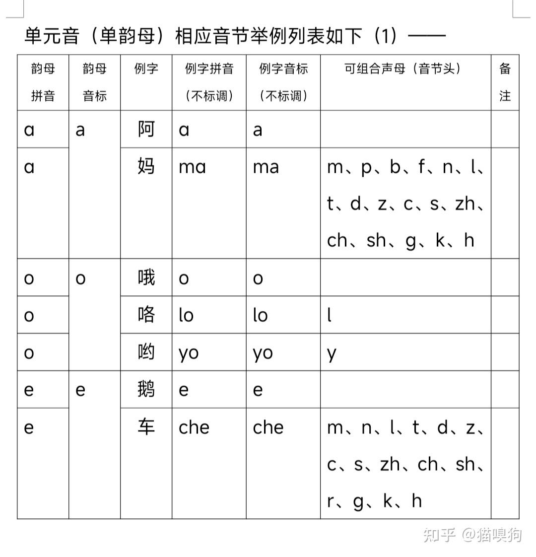 普通话发音原理（完整篇） - 知乎