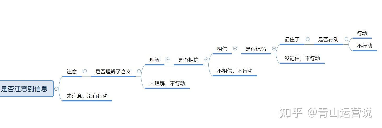 使用纵横家和修辞学手段说服他人? - 知乎