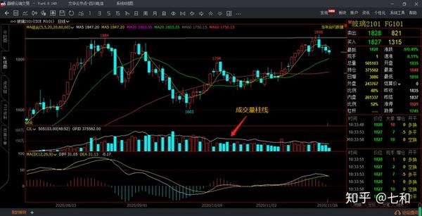 持仓量指标英文缩写 持仓量的英文简写 期货中哪个指标表示持仓量