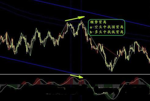 ema26)得到快線dif,再用2×(快線dif-dif的9日加權移動均線dea)得到