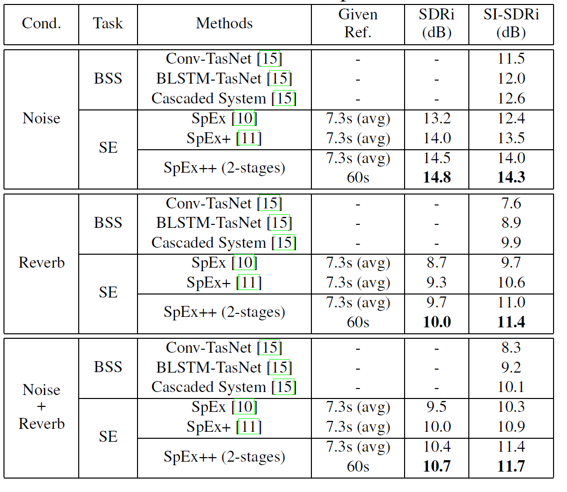 语音分离:说话人提取spex系列文章介绍