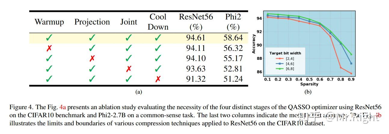 [论文阅读] Automatic Joint Structured Pruning and Quantization for ...