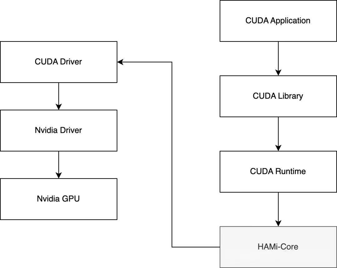 HAMi vGPU 方案：实现细粒度 GPU 切分 - 知乎