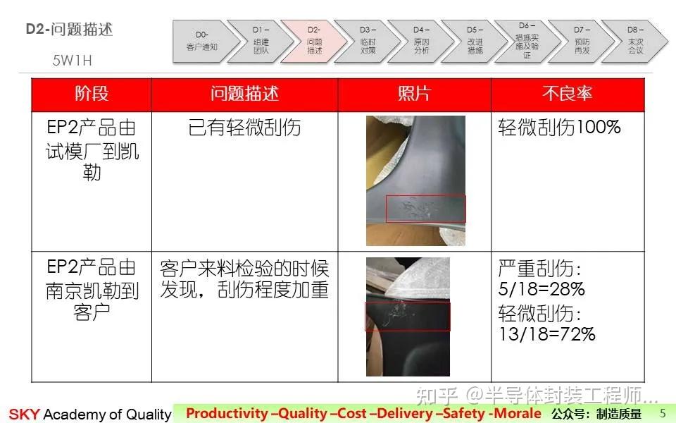 8D | 产品严重划伤不良改善报告 - 知乎