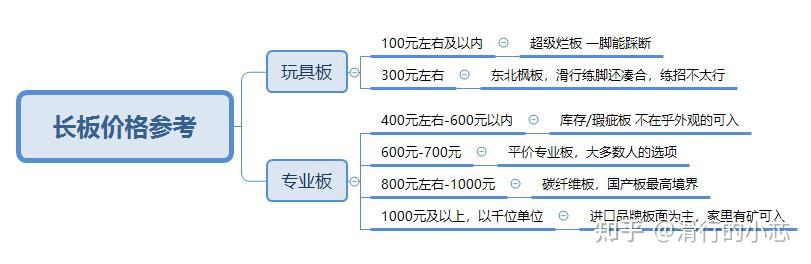 滑板分解图图片