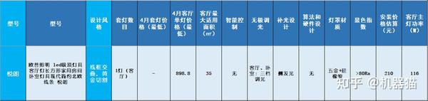 客厅灯买什么牌子质量好（2023年618吸顶灯怎么选）