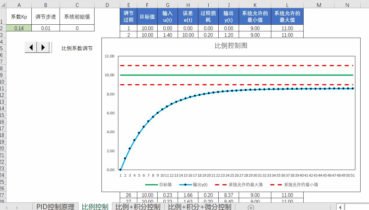 Excel Pid Simulation EXCEL之PID控制算法仿真 - 知乎