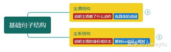 【深度+保姆级】什么是主谓宾、主系表和句子主干? - 知乎