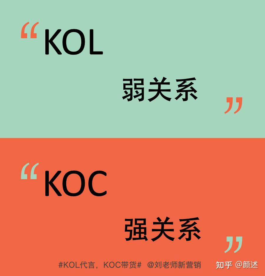 爆火的kockol种草测评内容营销推广如何做到高效