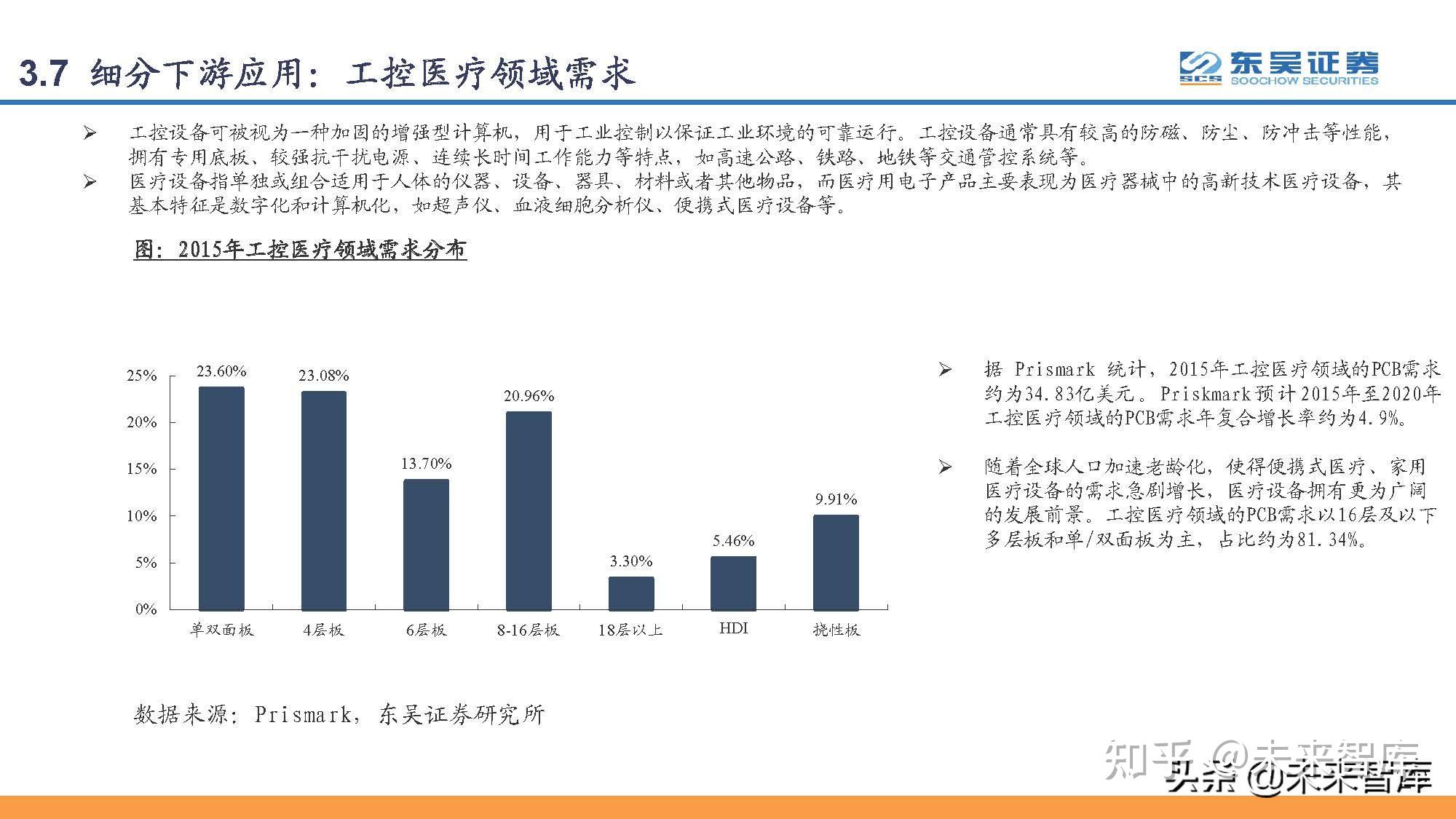印刷电路板PCB行业研究：PCB，电子工业的重要基石-印刷电路板概念