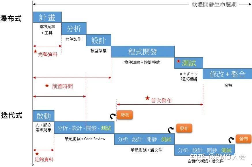 聊聊敏捷转型(上篇)︱敏捷软件开发 - 知乎