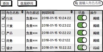 权限管理:带着枷锁跳舞