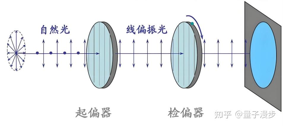 如何测量偏振光的相位延迟? - 知乎