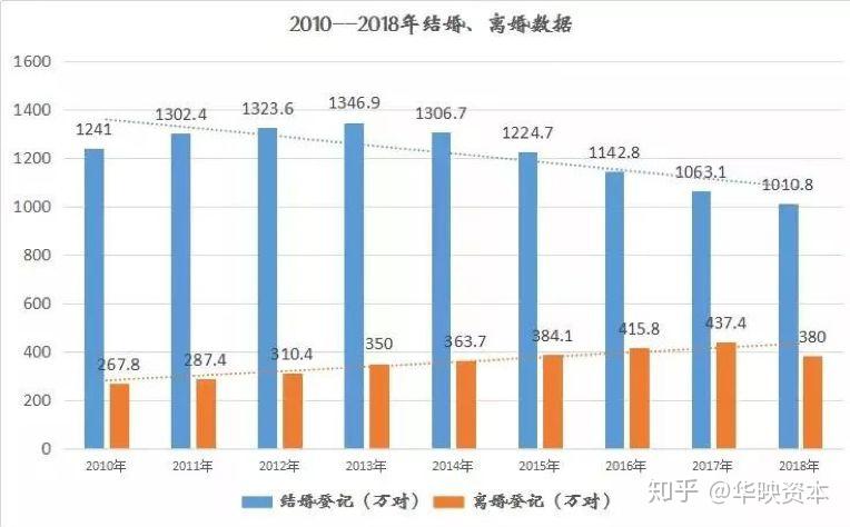 最近一次人口普查是什么时候_重磅数据揭晓 14.1178亿,我国人口保持低速增长(3)