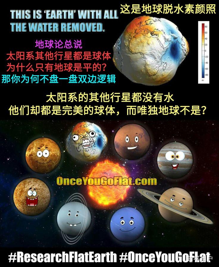 地平论证据有哪些