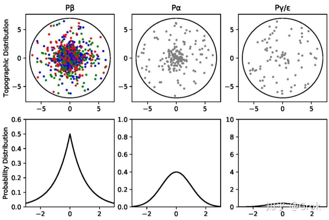 生物都是没有视觉的后来略微进化出一点感光细胞,有了 discriminated