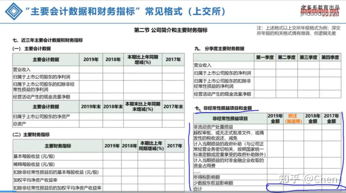 Vol2.如何快速阅读上市公司年报 - 知乎