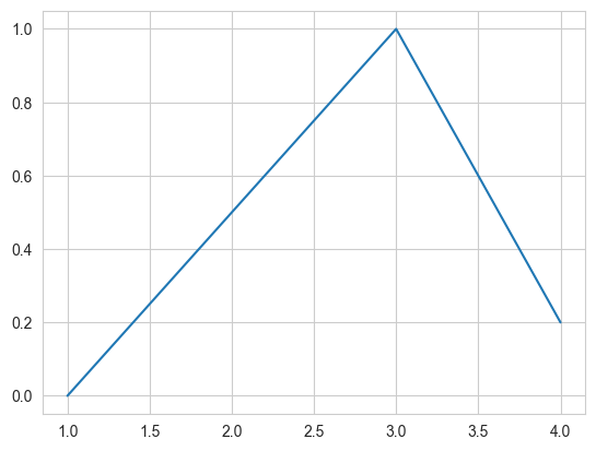 Matplotlib Figaxplt