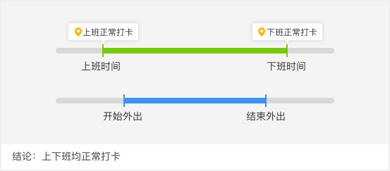 企業微信自動校準打卡狀態外出