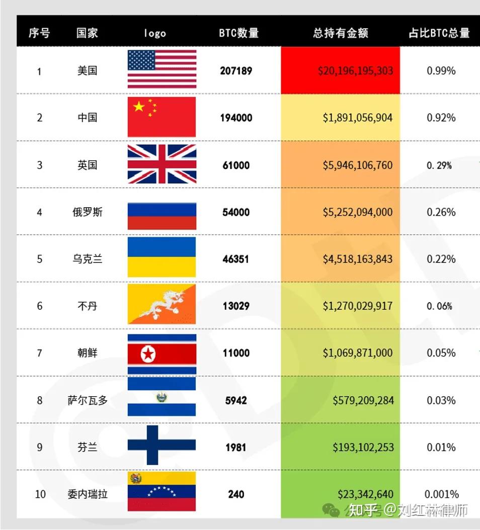 中国应加快比特币ETF内地合法化- 知乎
