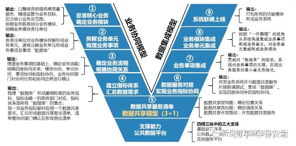 数字化转型“V字”方法论 - 知乎