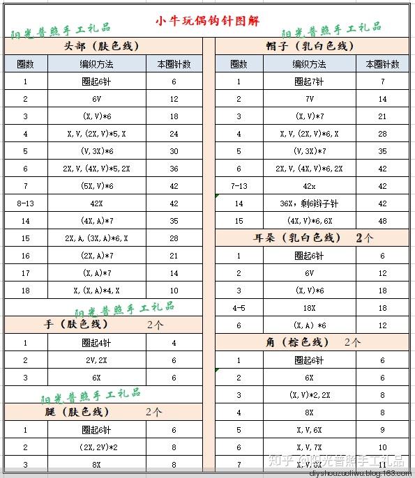 原创手工编织十二生肖玩偶之小牛公仔免费图解哦