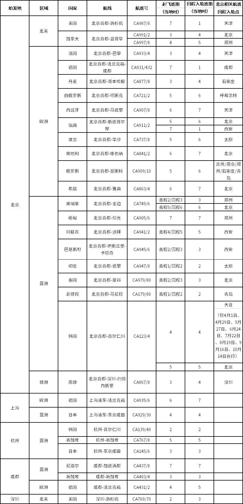 飞机注册编号查询