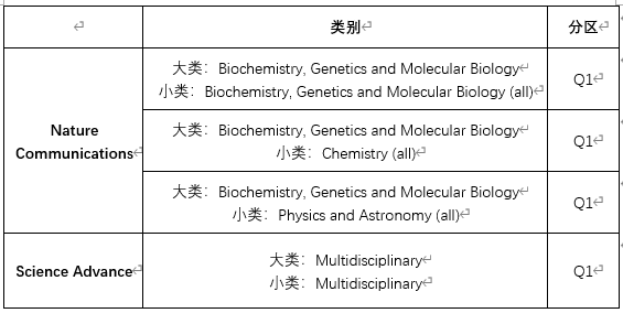 org/science advancehttp://www.nature.