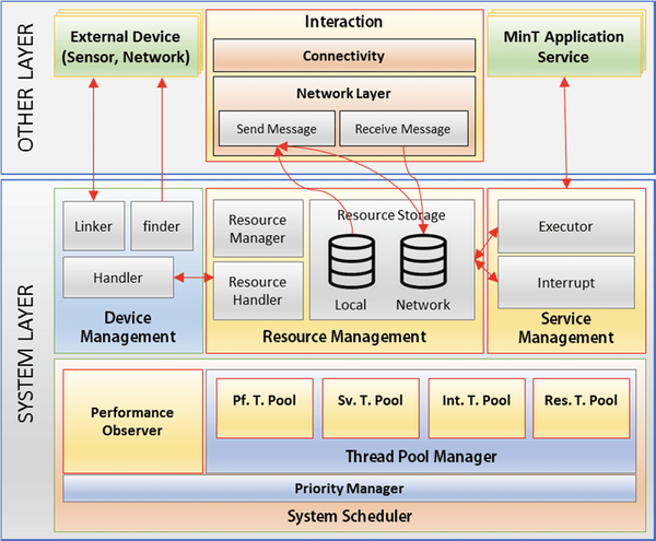 怎样画一张人见人爱的系统架构图 - 知乎