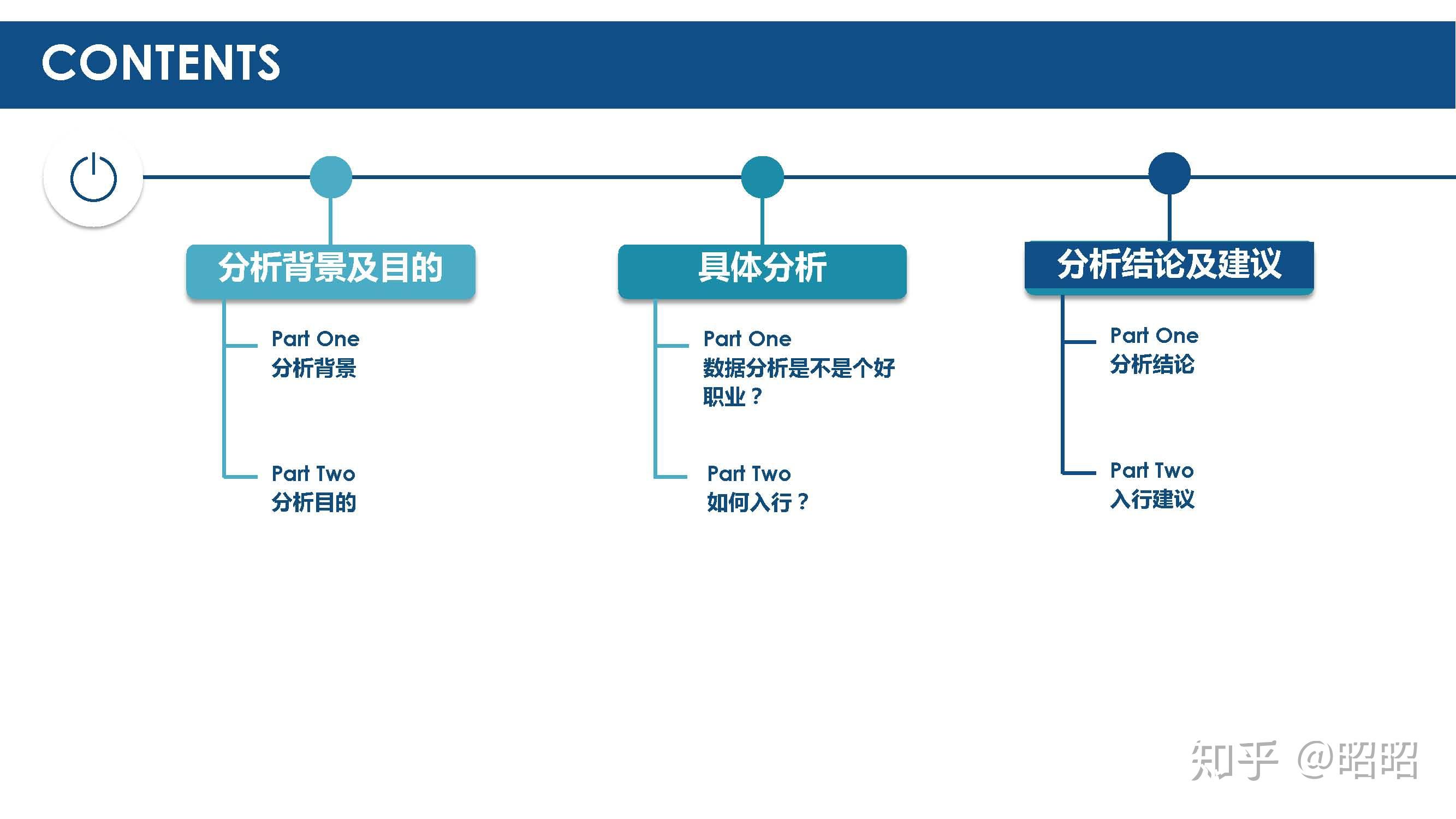 报告思路